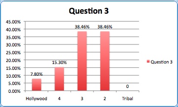 Question 3